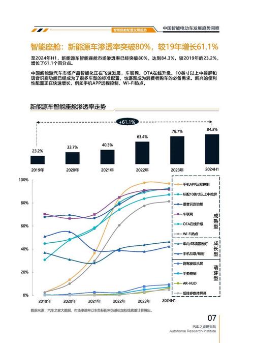 成都152起亚对未来市场的预测，名爵汽车品牌文化的传播